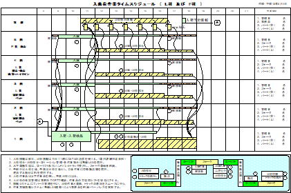 Diagram of Work Time Schedule