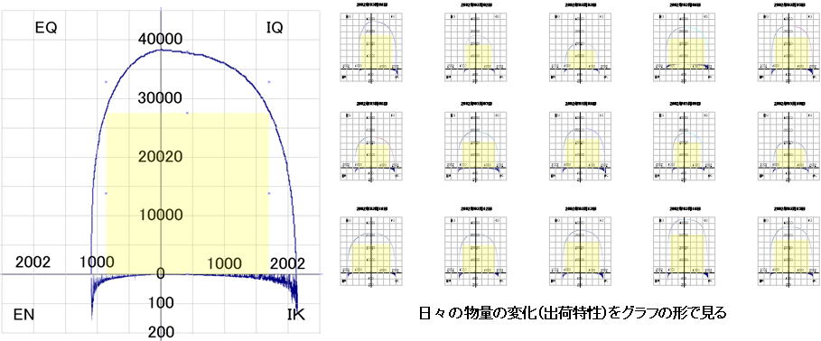 4 EIQ Analysis Graphs and Daily Variations