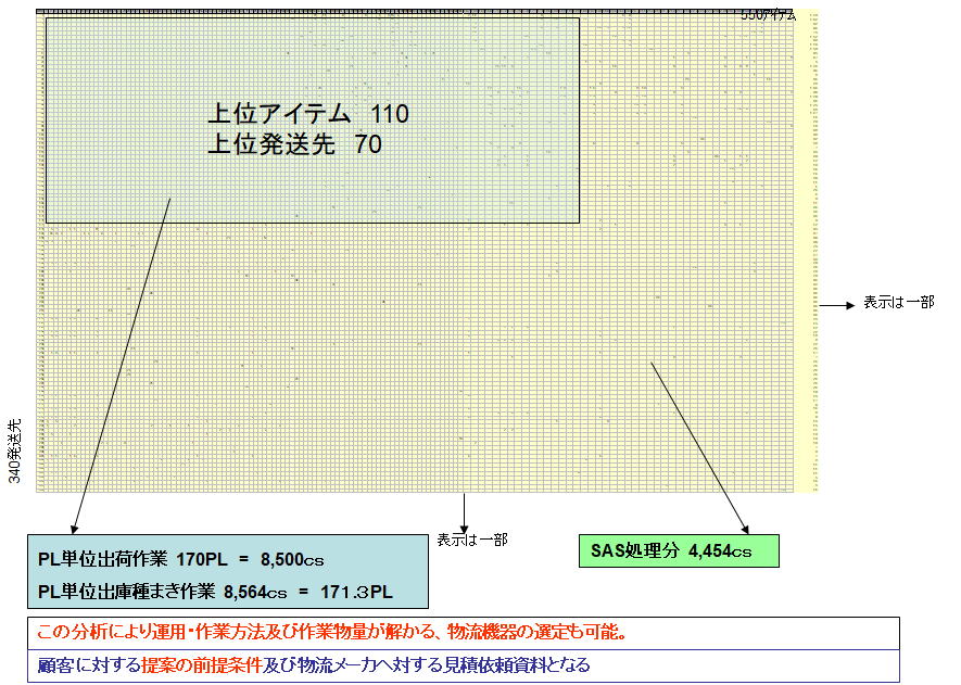 Shipment Scatter Plot