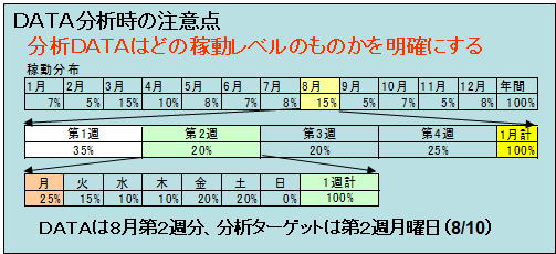 Picking Method and Flow Chart