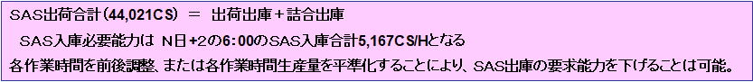 工程時差與高峰物量推移表