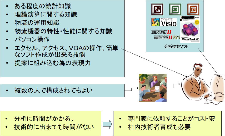 數據分析所需技能與工具之說明圖