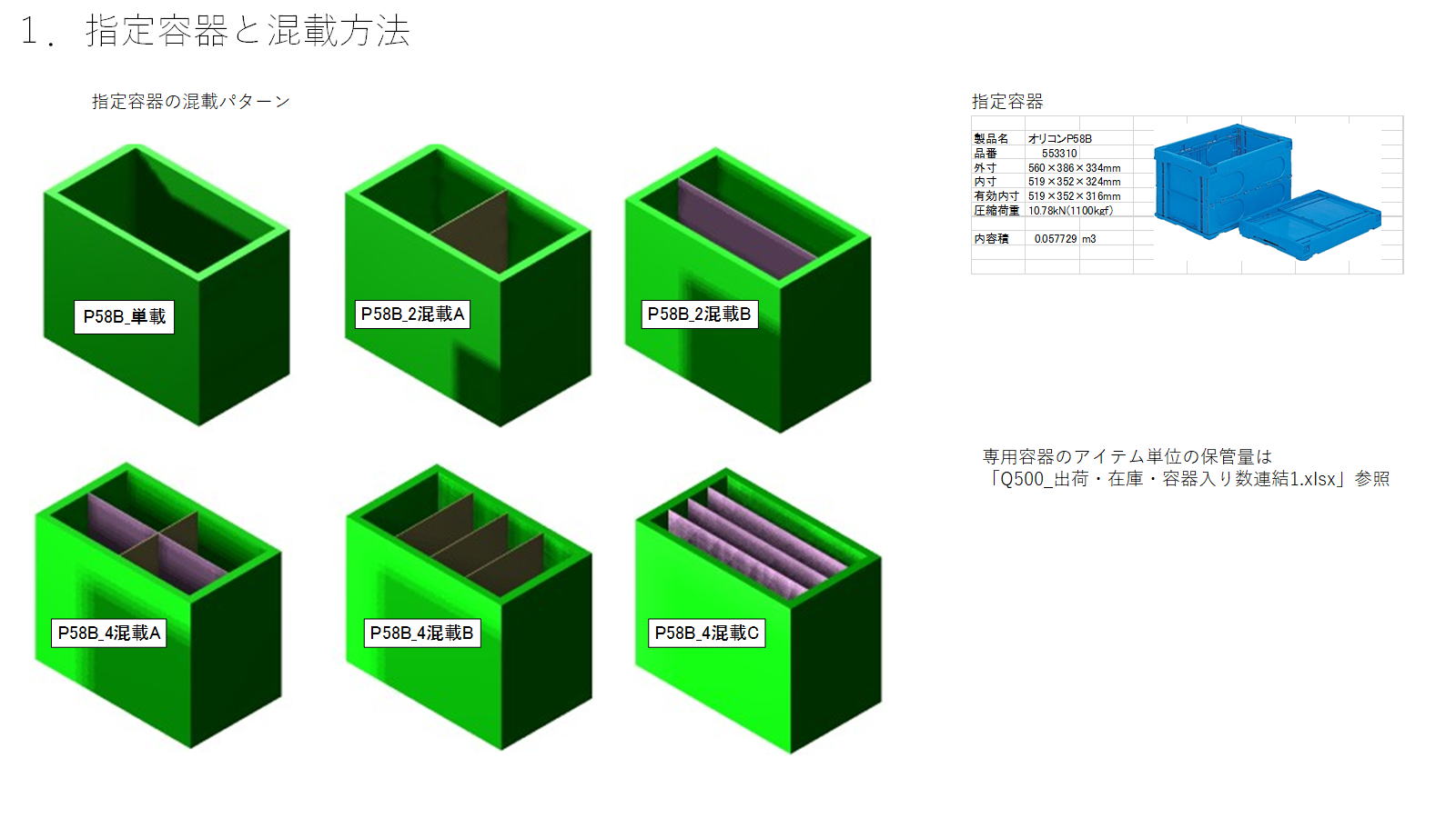 卸売りの生き残り戦略3つの分類
