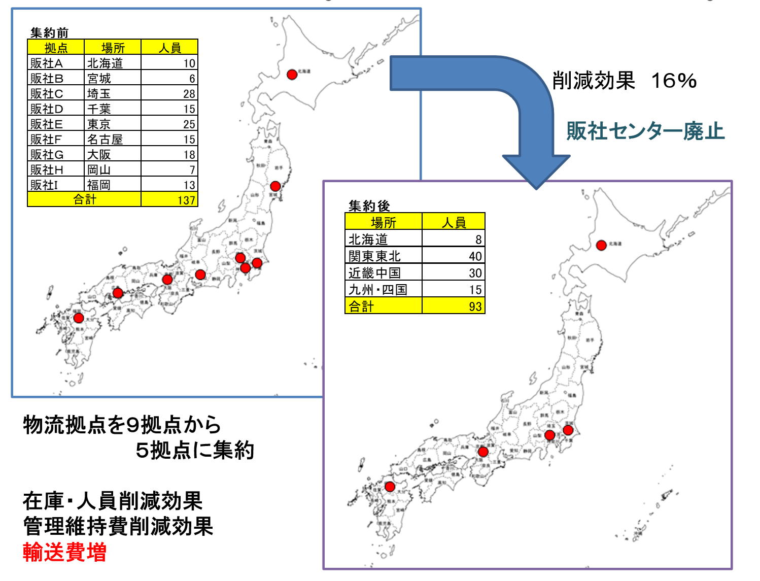 日用雑貨会社立地変更の例