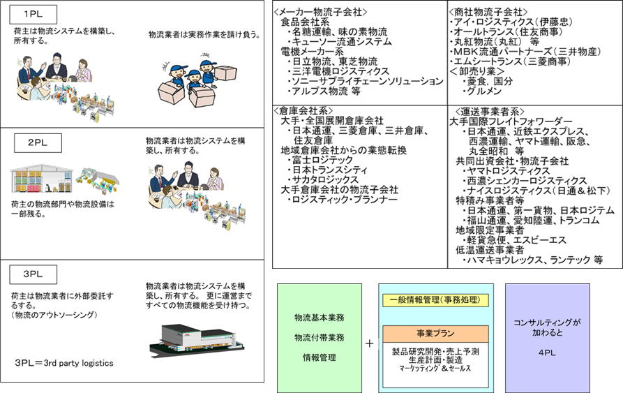 1PL・2PL・3PLの違い