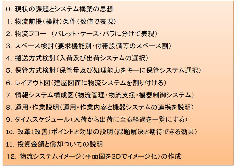 基本計画書の13項目