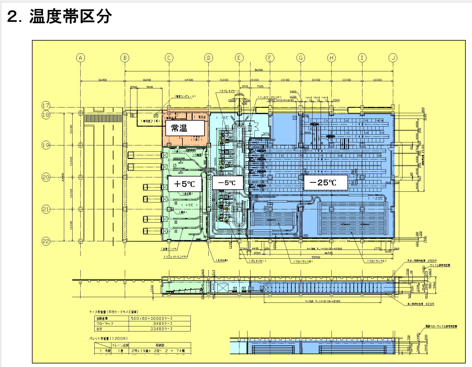 自動仕分配送システム 資料2