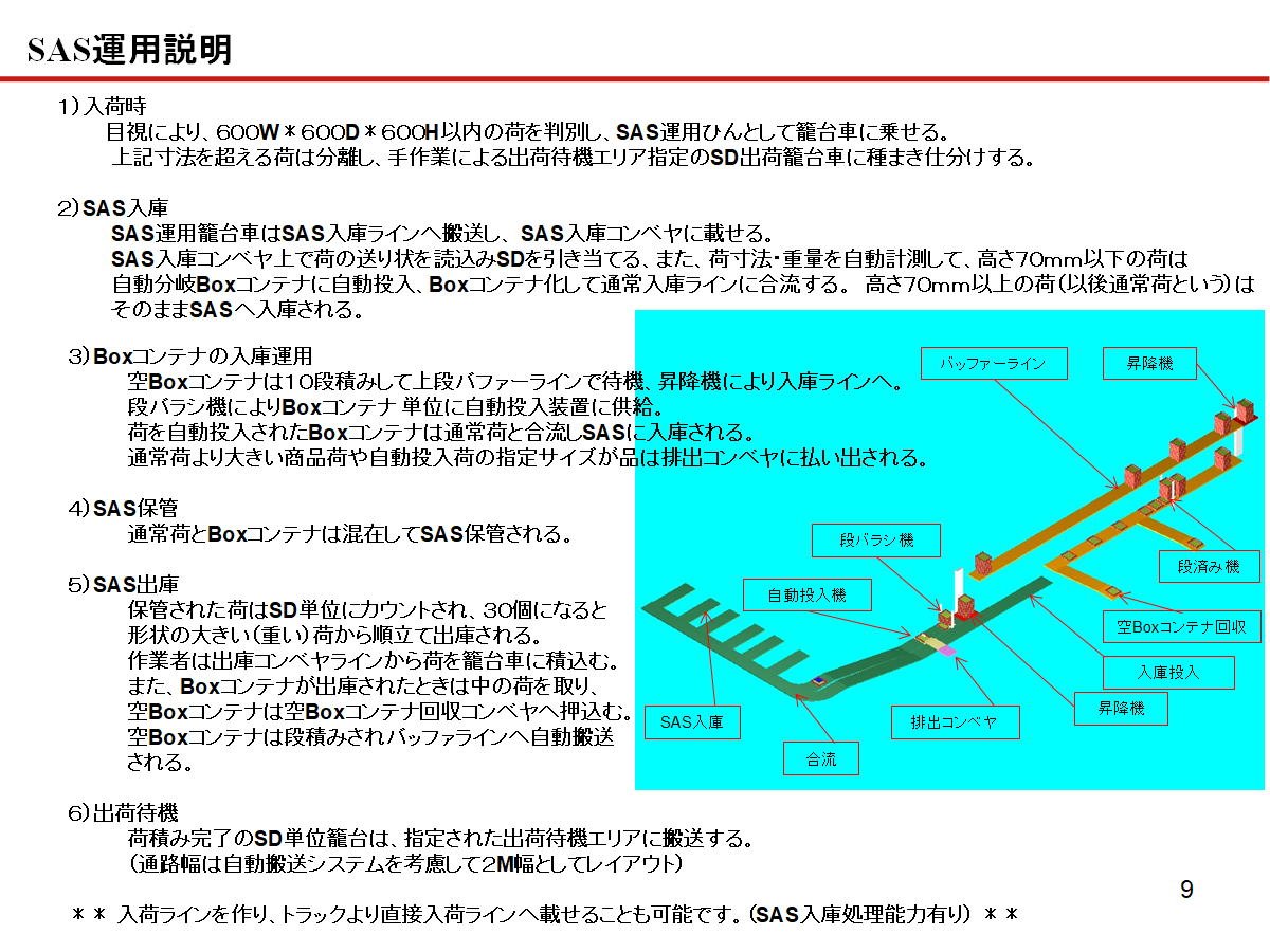 ABC分析グループ分け