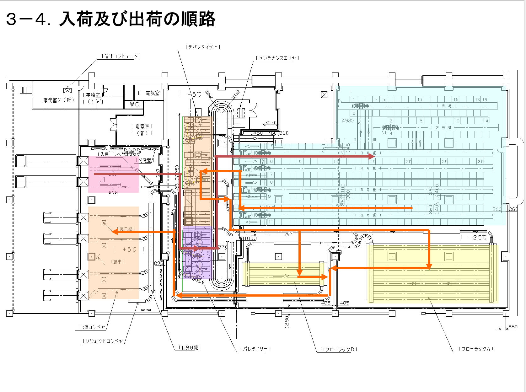 自動仕分配送システム 資料6