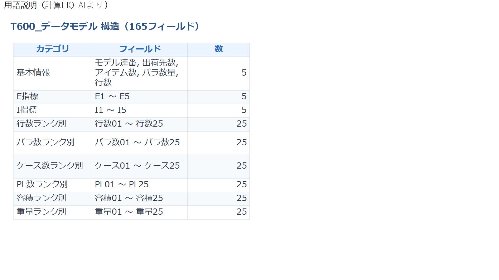 EIQグラフ