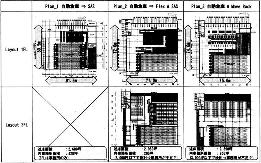 保管・搬送方式検討（例）