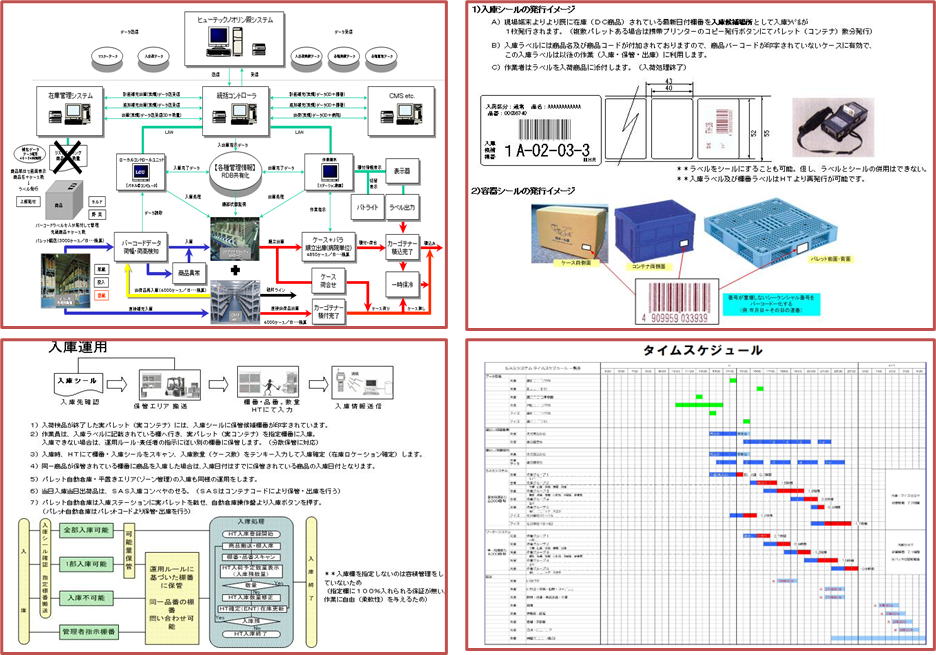 情報システム構成図・運用・作業説明（例）