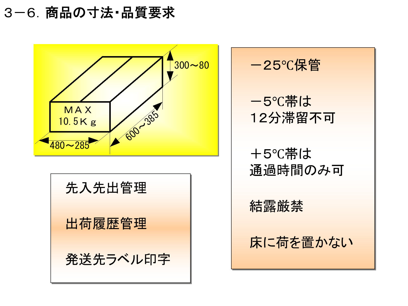 自動仕分配送システム 資料8