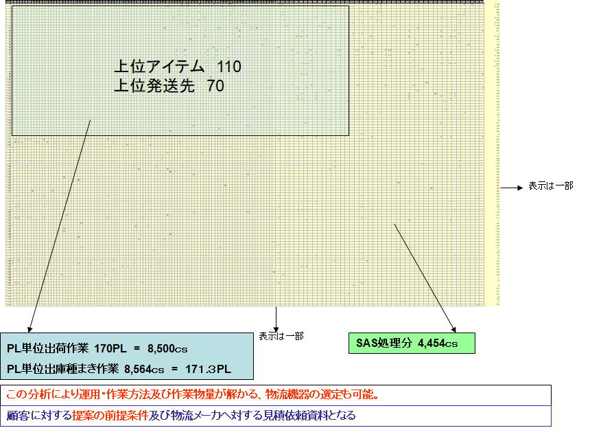 EIQ散布図