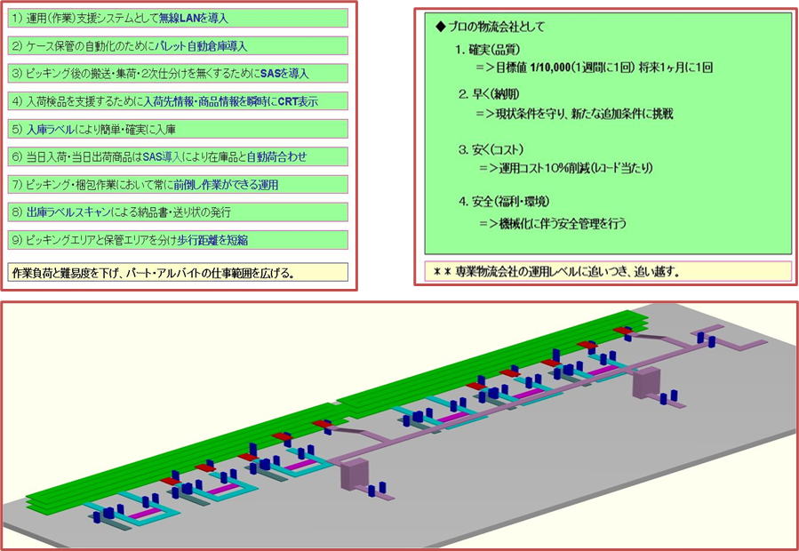改革（改善）ポイントと効果の説明（例）