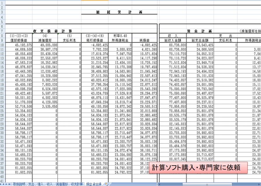 投資金額と償却についての説明（例）