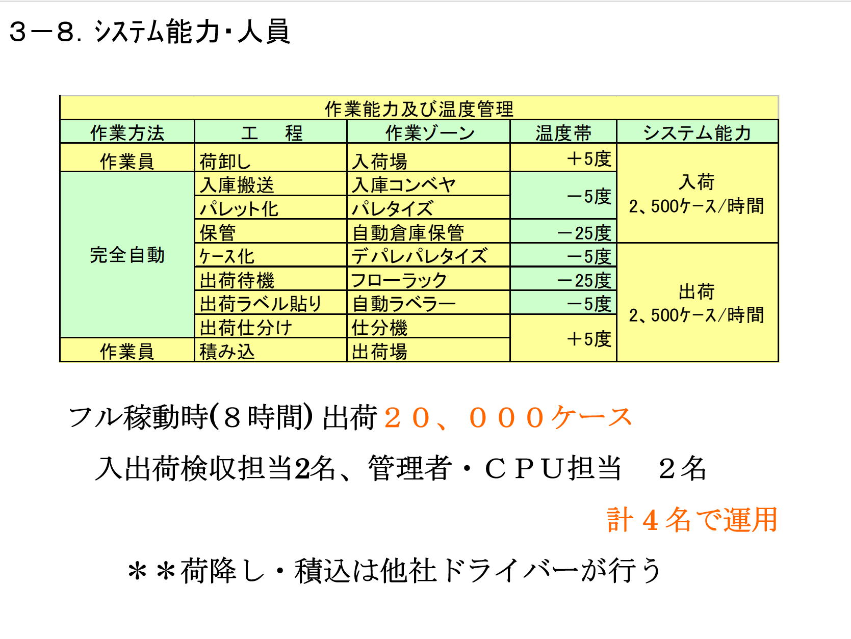 自動仕分配送システム 資料10