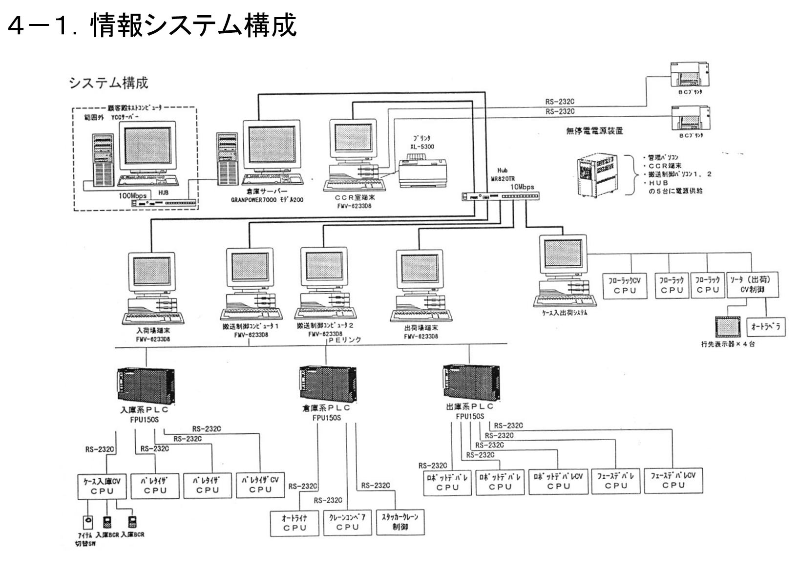 自動仕分配送システム 資料11
