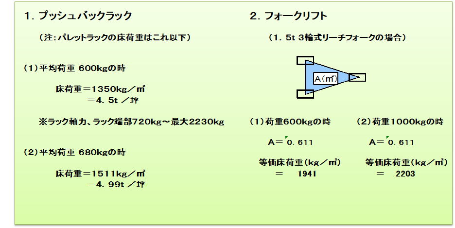 床仕様に関するデータ例