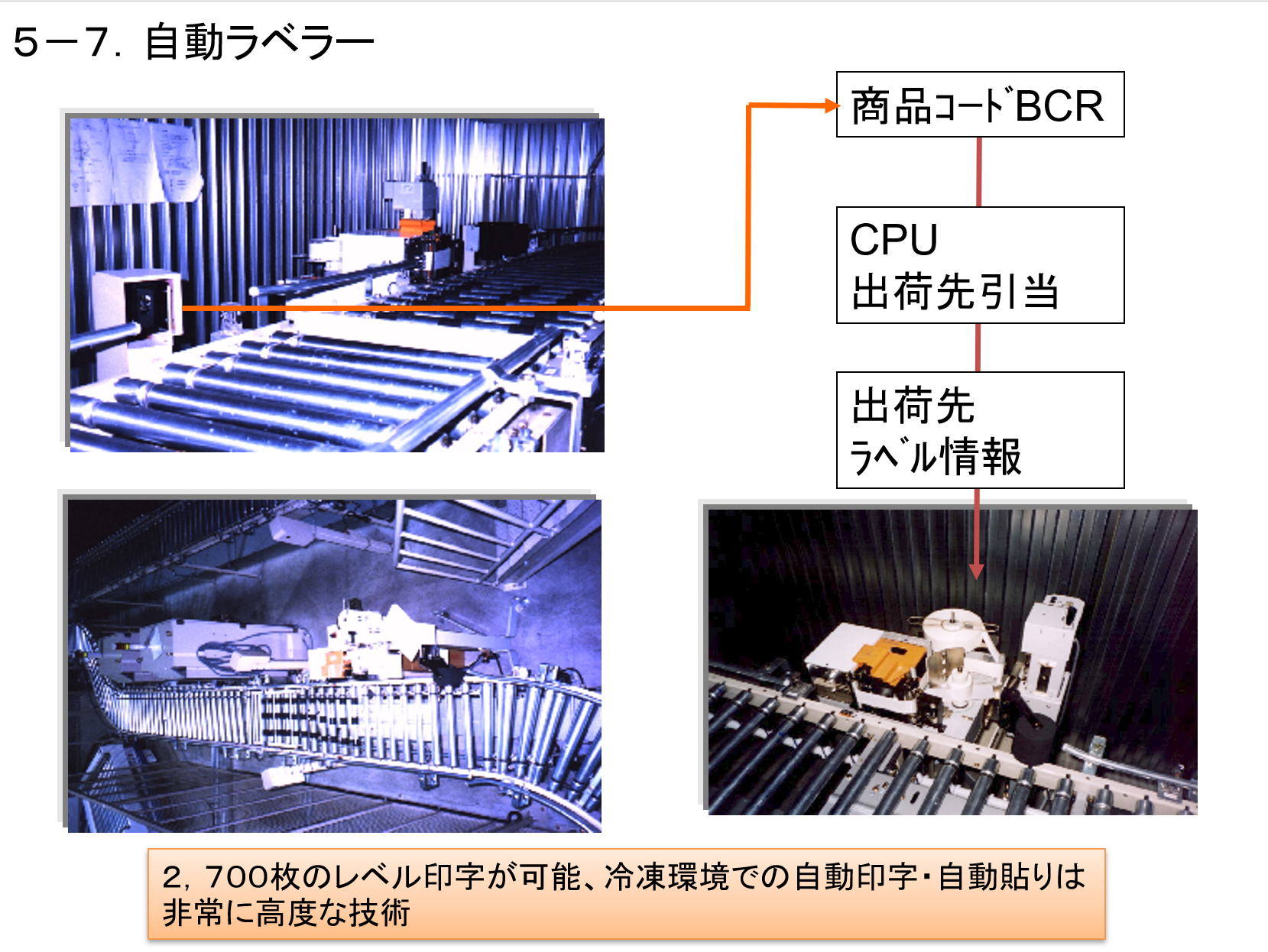 自動仕分配送システム 資料19