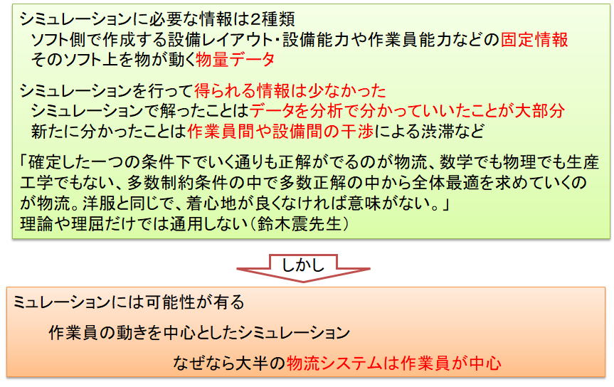 シミュレーションの課題