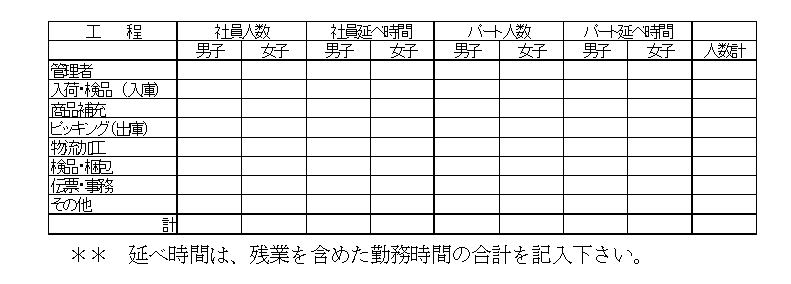 人員構成 調査シート