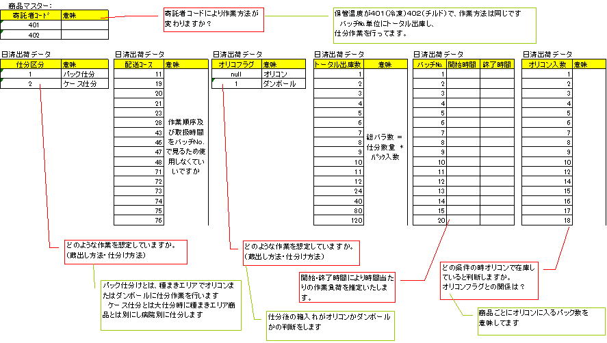 分析データの確認（フィールドの意味）