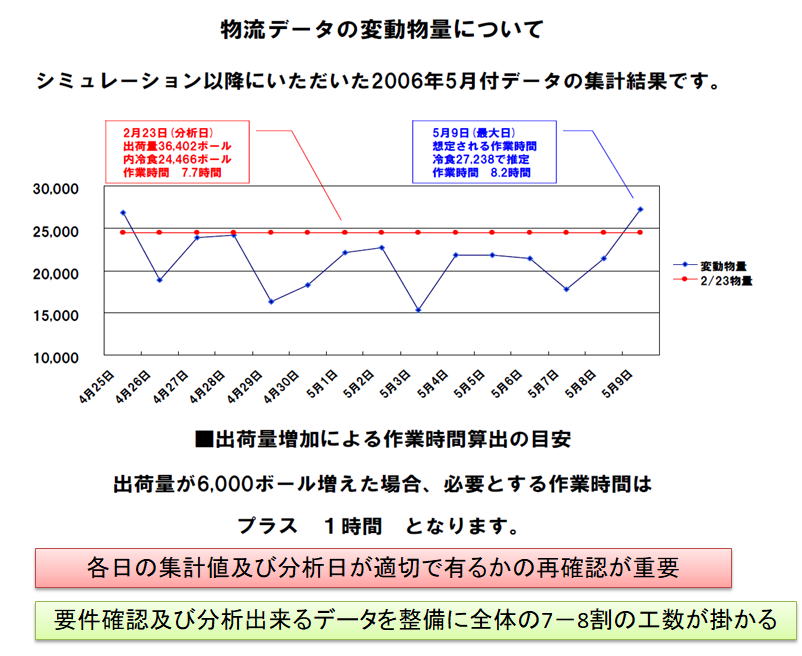 分析データの確認（例）