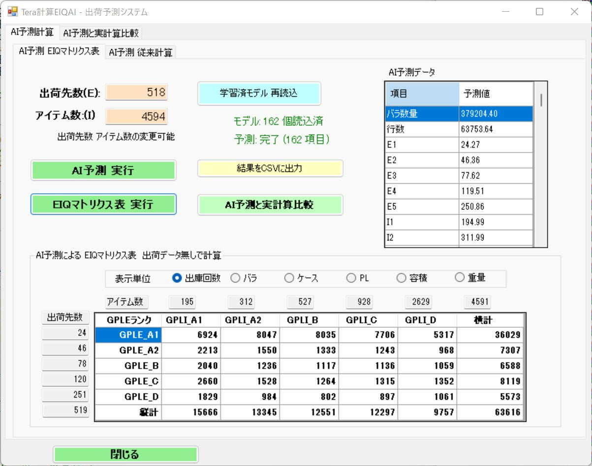 在庫特性 調査シート