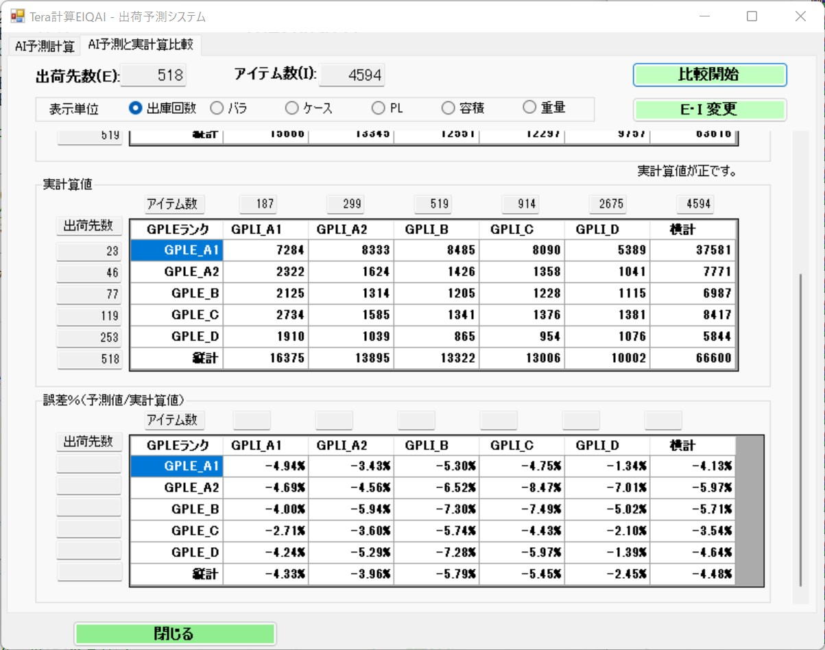 出荷特性 調査シート
