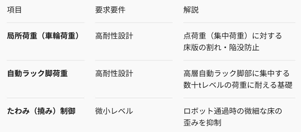 床耐荷重イメージ