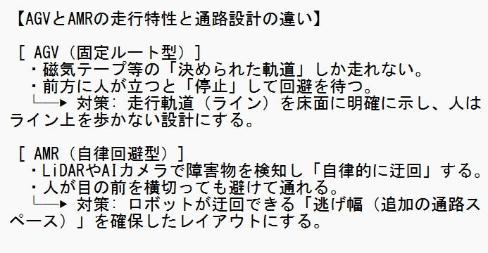 AGVとAMRの比較イメージ