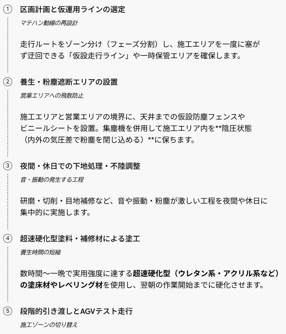 居ながら施工手順イメージ