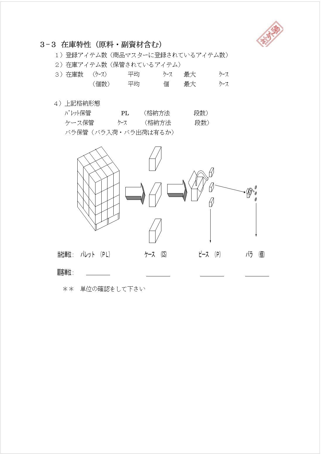 3-3 庫存特性