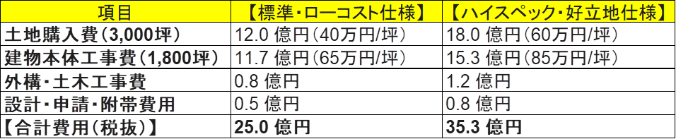 現況課題與系統建置思想（範例）