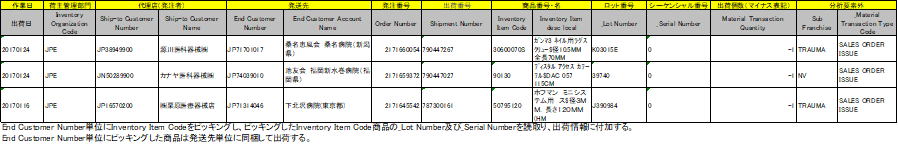 欄位名稱定義與揀貨・併箱規格