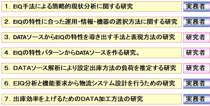 EIQ研究的7大主題與對象