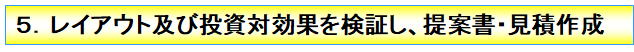 EIQ分析的目的6