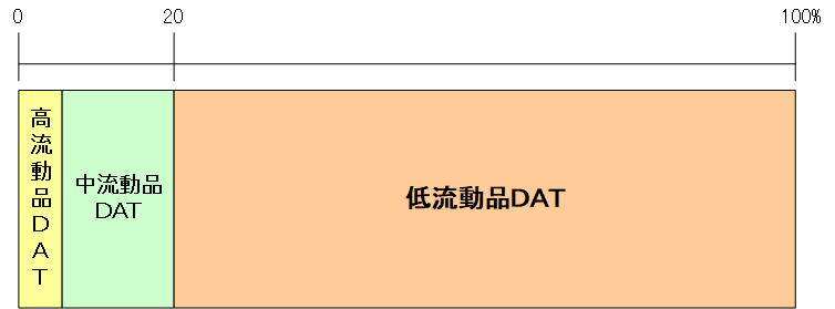 品項數比率