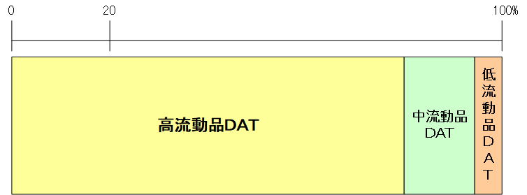 物量比率