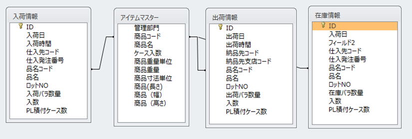 EIQ分析必要項目2