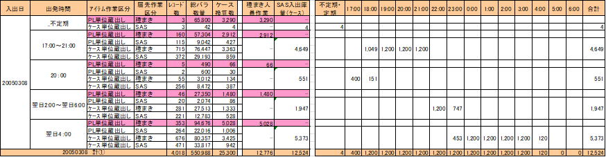 EIQ矩陣3