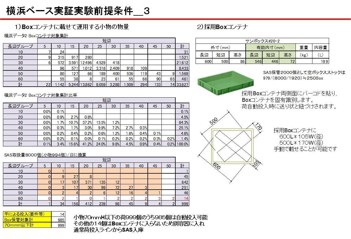 橫濱基地實證實驗前提條件_3
