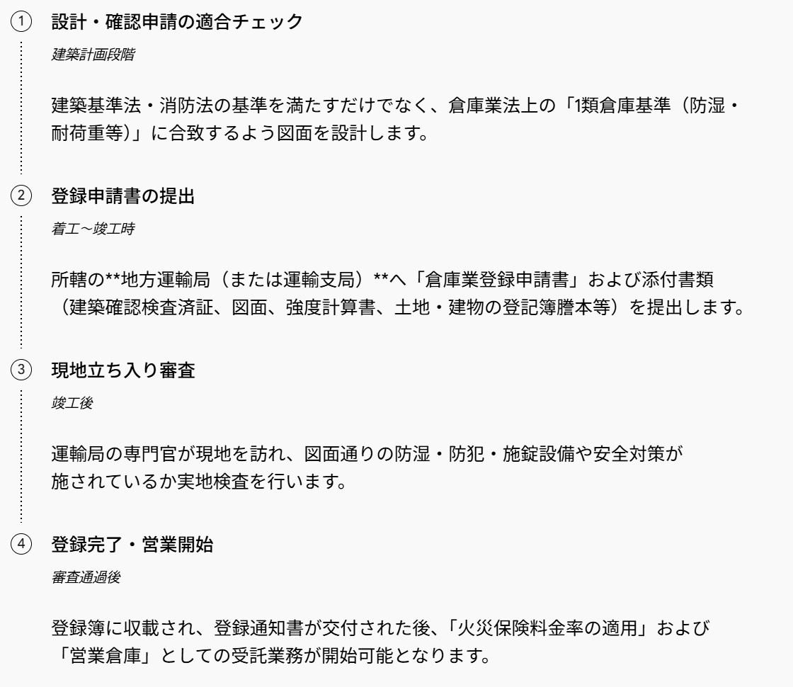 營業用倉庫登記手續流程圖