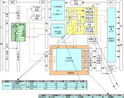 活動報告写真（物流業務改善指導・シミュレーション作成）