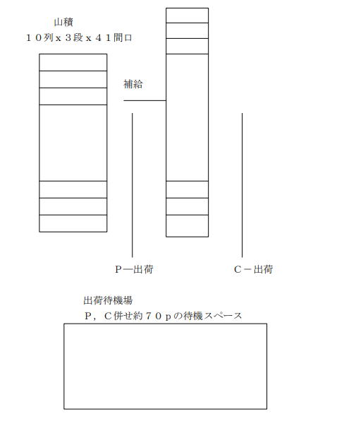 Layout Diagram