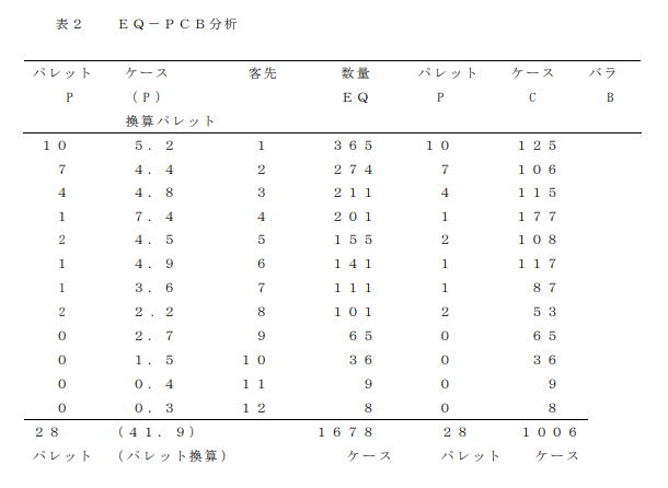 EQ-PCB分析表の構成例