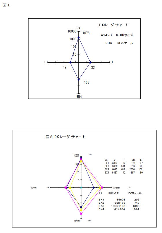 EIQレーダー・チャート比較例