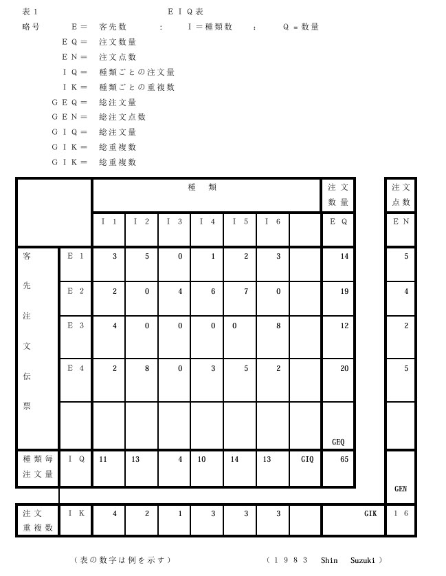 EIQデータ表1