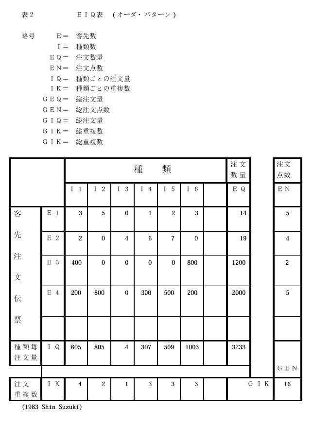 EIQデータ表2
